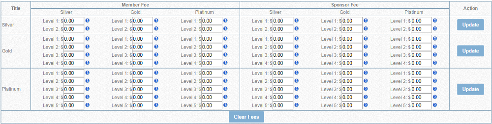 MMLM software forced mode fees